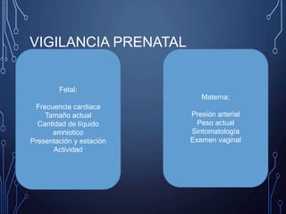 VIGILANCIA PRENATAL
Fetal:
Frecuencia cardiaca
Tamaño actual
Cantidad de líquido
amniotico
Presentación y estación
Actividad
Materna:
Presión arterial
Peso actual
Sintomatología
Examen vaginal
 