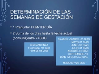 DETERMINACIÓN DE LAS
SEMANAS DE GESTACIÓN
• 1.Preguntar FUM-1ER DÍA
• 2.Suma de los días hasta la fecha actual
(consulta)entre 7=SDG
SRA MARTÍNEZ
F consulta: 10 sept
FUM-05-04-2008
05 ABRIL -30ABRIL-25 DÍAS
MAYO-31 DÍAS
JUNIO-30 DÍAS
JULIO-31 DÍAS
AGOSTO-31 DÍAS
SEPTIEMBRE-10
DÍAS A FECHA ACTUAL
158DIAS/7=22 SDG
 