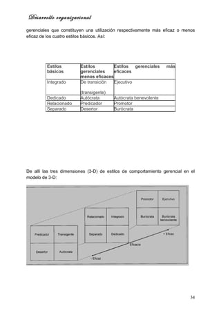 Desarrollo organizacional
gerenciales que constituyen una utilización respectivamente más eficaz o menos
eficaz de los cuatro estilos básicos. Así:




         Estilos         Estilos        Estilos   gerenciales    más
         básicos         gerenciales    eficaces
                         menos eficaces
         Integrado       De transición  Ejecutivo

                         (transigente)
         Dedicado        Autócrata       Autócrata benevolente
         Relacionado     Predicador      Promotor
         Separado        Desertor        Burócrata




De allí las tres dimensiones (3-D) de estilos de comportamiento gerencial en el
modelo de 3-D:




                                                                            34
 