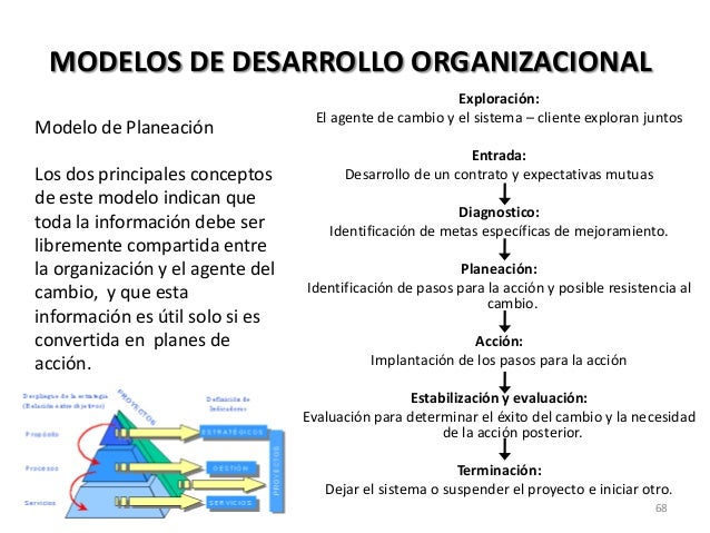 Desarrollo organizacional