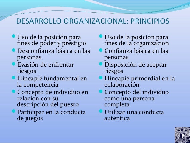 Desarrollo organizacional[1]