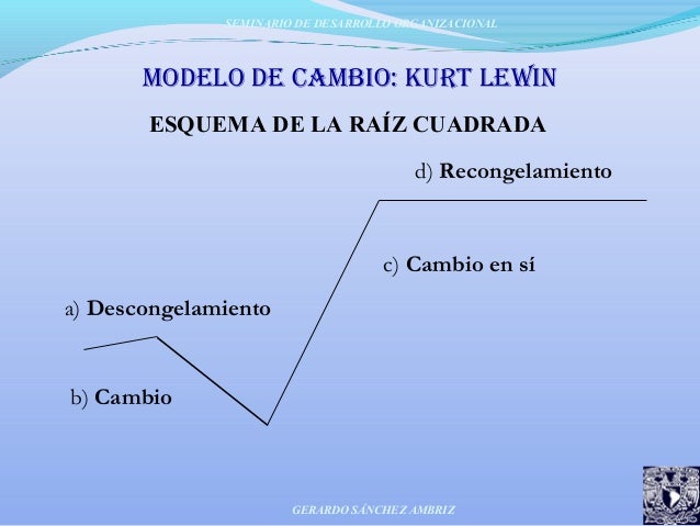 Desarrollo organizacional[1]