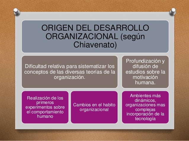 teoria del desarrollo organizacional el DO