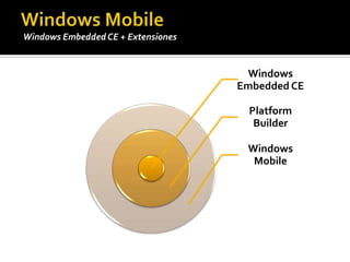 Windows MobileWindows Embedded CE + Extensiones