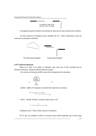 Desarrollo del Pensamiento Matemático Infantil
108
La longitud al juntar los palitos será distinta en cada una de estas dos posiciones últimas.
-El niño conserva la longitud (ocurre alrededor de los 7 años). Situaciones como las
anteriores no producen confusión.
No tienen igual longitud Tienen igual longitud
6.10 Noción de distancia
Hacia los 6 años si un objeto se interpone entre otros dos el niño considera que la
distancia disminuye. Aparecen diferenciadas tres etapas:
- Se conserva la distancia d(AB) a pesar de la interposición de elementos.
- d(AB) = d(BA). No importa la inversión del orden de los extremos.
- d(AC) = d(AB). Siendo C el punto medio entre A y B.
Alrededor de los 7 años el niño conserva la distancia.
Por lo que a la medida se refiere es necesario para medir longitudes que el niño tenga
 