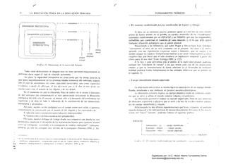 i
r
,1} LA EDUCACiÓN FíSICA EN LA EDUCACiÓN I'fHM,RIA
- - .- Cmtlllflícar - -,
0'''CNSlÓN I'RO";::;·;:--I­
DllvIENS!()N
Intcr;lChiHr ·1
1'­
I- - reconocerse - ­
medio
sociul
medio
objclu¡¡/
propio
cuerpo
Gl'tiflco lO: DíWl'llsiolles (/c la mOlriádatl "umana.
Todas c:;t¡¡S dimensiones se intcgr;m unas en Olr;lS operanúo conjulIlarnenlc en
direrCllles dosis seglÍn el tipo de situación pn:scIII;¡da,
Así pues, la capacidad il/lroyec(i,'Q no ;Iclúa allleS que las demás, pero es la
que opera mayoncuriamcnlc en las priln~ras edades evOluliv¡¡s del imlividuo, ¡¡SpeCIO
por ~I l,."lIal la a/}ordtJlIIIJ,' NO ('O/NO c(l¡ul('idad (J/IFulr{c;ti('o .tillO como ('o/J(/("Irlad
1'1',"/111111'1/. tI I/lf),lt' ¡/.' fllI't'JS"¡', dt' Jil.' ~1{t'}'I'll(itlJ f/iIt' JI' ',' e/fin ,tllllá¡: d"JtI,· SIIS
1111('''''<'1'1'111,'. <'IJII d fflllllfl¡¡ de I"s "'IJI·IO.' .r ,1,' los '/CII1<ÍJ,
En el mOlllento en qlle la educación' física se reduce en si misma a funciones
dc tipn utili¡ario ylo l'OTnpcnsalorio se eSI;; potc!Kiando linicalllcnlC la dilllellsi,ill
iflWraclil'Q elel niño con .:1 entorno; se atiende sólo a la búsqueda de! rendimiento del
organislllo y se deja de lado la educación de la construcción de sus dilllcnsilJllCs
illlrorcrtil'a y proyectil'a,
Así pues. Iluestra ;Icci,ín pcdagógíca en el campo mOlor ser;; v,ilida si oplimil,a
l'nnjlllll:rrncllle la im('((/('cili" con el IlIundo de los objetos y la, cap"cídadcs ,kl
• r('jle.liÚ" ~c11110C(lIl(}C;"ri('II{O~Oll(oe,alt{(/c¡';1I (i ntroyccdón)
• "fJ/I,lnl("'I,í/1-¡'''''(I('i,;n-(t!IIIII/1icaá,;" (pro)'cct:Íún).
PIlI lanto, nuestro enfoquc dc Ir;!bajn discñ;¡ ulla propuesta que aborda las treos
dilllenslon~s medianle el desarrollo de las herramientas básie;ls paL! capacít;1r ,11 ni¡jo
CtlfllO ser inrcligcntc ,asílllilabk a la concepción de sislellla ílllcJige'lIc:t , COrf(:spo"
diémlllsc ;-', eo" los Clllo'IUCS 111;;, aCIt!;!ics de la pedagogía (¡larlíIlCl..I<)¡)(I; p, 26),
1 !.;¡ L"IlIlHkr:lciclll de b pl.;r"¡)!l,t l'0I1l1l111l :-;iicllI. IIlh·f¡~l·flfe "t' tit''';lfH'lla pOi ¡1. brlúlt.:'J: bajo ;¡Igun:¡'
CflllIll(luac" Illdi'pt:llS;lhll." '"<:;lr;I((ep ..:ltlo (!tillO un l~pH de "1~h:m;l :lb;C(10. coddtC'~liivn. ;¡dap;ltivo
~ funYL'Cti,o. :Hllonr;;;lIIi,,;tllvn y ;HltPn."~t;l:llJor, y l·'lllutl'o "{¡t.. rtint-'l. II}Xlt: p. ](1)
~
..:J
(
"
FUNDAMENTOS TEÓRICOS :1:1
- 1~1 CO/¡{(!Xlo cO/ldiciollado por,/as coordelfaflas de Espaci? )' Tiempo
Si bien, en un mOlllelllO preciso, podelllos opcr;¡r en C,HJa una de esta, dimell­
siones de [arma aislada. no es posible, en cambio, disociarlas de 1;ls "coordcna(bs"
const¡¡llles condicionadas por un ESPACIO y UI1 TlE,HPO, que son las respunsables,
ineludibles que Cl)uforlllal1 el contexto de cada SilUllciól1, y en la que debe opcrar
cualquier actuación pedagógica que se pueda planlear.
Recurriendo a las referencias que sobre PiugCI y On~ga hace Lun Enlralgu:
"Ch't'{uIIU!flle el /li,io, ~II Sil 'in'r COlIstoule (.'011 ti /}r!'Jellft', del Oifui y el (l/¡OJ"n,
aIJreJulc~. ('(}II sus ('xperie!lcia,'i corfJtireas (o/"/Jt..'s y lílltiltlfll{'.,<, que Sil ('((CIPO Y Sil
Iflundo ocupall un cJpac~f). COIJlplCJlIClllarianlt!lIte tl est' se/uir t'lllrocor¡U}r{'o y CXlnJ~
cmpfÍr{'o IlIJy 'lile hacer <{l/e ('/ 1/Í1;o el'idem:ÍI' SI/ imlllicoótin ¡('JI/florol ,¡ /1Uf/I/' del
,,/¡U/'ll para él tVII l·ilo/."(Laín Entr;llgo,1989: p. 122).
A 1,1 vez. y para acercarnos más al ámbito de la motricidad infamil. J1od(,Il1<l~
soslayar los "conceptos de cut.:rpu" ¡¡ los que remite cada ¡>!Ia de las dimensiones
~·iladas. y qllc se illlerrelacionan de forma inherellle en el dcsarrollo de clI;'¡qu;~r
rcalidad práclica (como comprobamos en las unidades didáctIcas que se sci¡alan ~¡¡
el capímlo 5).
- Cuerpo idcllriflcado·siruado·adjelil'ado
1,<1 ,//l1I,·/I.'/lill IlItr/lr.'/'IJI'lI Sc' OIlCIlI;1 hac'ia la l'OIlSCClIl'iúll dI' UII cunl''' idcllli·
ficadu. atendiendo ;¡ UII;I úlllhioJÍs ,,~ j;l('lor<,s lII<.'cúIlÍco-jisio¡'ígicvs,
Lo dillll!tJ5itill e,nclIsim implica 111 cuerpo situadu ;¡ modo de Jlmhínsl.l lIIíl/Ii!'
rjo que se sir....e y utiliza el mundo malcrial (objelos circund.mtes).
La dímellsitill III'O'CCtil'u lr;¡duce un cuerpo ::Jdjelilado. fruto de una ,ímhrosis
de clc/1I('IIIf/J t'xprt',I'Í'f1. y aji¡Clj'o,1 que se sirvc. ;1 la vez. de lus do, <:1;1.110 ;IIIICIIO­
res de cuerpo identificado y siluado,
Relacionando las dos últimas argumenlacinncs t¡u¿; hCllw; expuesto -el CtJI11cxlo
cspaci.,·lcmporal y las cuncepciolles de cuerp" directamente der;v;¡,"" do: 1",. dí""',,,
siolles ,kl "h;,u:cr" humano-, pademo> esbowr el siguiente grallco:
ES I'it: 10
lJllfuyclTlón • yo
E'h':ll~iün . ohjeto... ~
ProyrCcitlll - Otnl -
cuerp(¡ H.Jcl1lilíl..::.H.JU.
. ~ cuerpo ;.itu;Hlo.
. cuerpo Jd.icli":.n.k
TIE.I'O
(;¡újil'o 1/ El cm:!crfo nJlltlicidff(J(/O por /a. coord{,!1tl,/~1 I'c/( ill·{cmp'¡l't;!e,'
Digitalizado por: I.S.C. Hèctor Alberto Turrubiartes Cerino
hturrubiartes@beceneslp.edu.mx
 