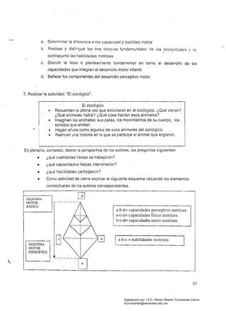 a. Determinar la diferencia entre capacidad y cualidad motriz
b. Precisar 'Y distinguir los tres bloques fundamentales de las ca~acidQde'3 v su
, 	 .
contrapunto las habilidades motrices
c. 	 Discutir la tesis o planteamiento fundamental en torno al desarrollo de las
capacidades que integran el desarrollo motor infantil
d. 	 Señalar los componentes del desarrollo perceptivo motor
7. Realizar la actividad: "El zoológico".
El zoológico
• 	 Recuerdan la última vez que estuvieron en el zoológico. ¿Qué vieron?
¿Qué animales había? ¿Qué cosa hacían esos animales?
• 	 Imaginen los animales: sus patas, los movimientos de su cuerpo, los
sonidos que emiten.
• 	 Hagan ahora como algunos de esos animales del zoológico.
~ 	 I
• 	 Realicen una historia en la que se participe el animal que eligieron.
En plenaria, contestar, desde la perspectiva de los autores, las preguntas siguientes:
• ¿qué cualidades físicas se trabajaron?
• ¿qué capacidades físicas intervinieron?
• ¿qué habilidades participaren?
• Como actividad de cierre explicar el siguiente esquema ubicando los elementos
conceptuales de los autores correspondientes.
rESQUEMA
MOTOR
BÁSICO
ESQUEMA
MOTOR
ESPECÍFICO
a-b-d= capacidades perceptivo motrices
a-c-d= capacidades físico motrices
b-c-d= capacidades socio motrices
a-b-c =habilidades motrices
20
Digitalizado por: I.S.C. Hèctor Alberto Turrubiartes Cerino
hturrubiartes@beceneslp.edu.mx
 