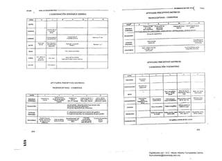 - -
lM CONGRESO r¡,IClO!l.l.L DE E( ,ÁSICA
IO!l.l.L DE EDUCACIÓN fislCA - - - - - - - - - - - - - - - - - - - - - - - ­X'1COh .
" APTITUDES PERCEPTIVO MOTRICES
COORDINACiÓN DINÁMICA GENERAL
PROPIOCEPTlVAS • ClNESTESIA
AÑOS
CATEO
/.<ARCI«
CARUIV.
SAtTO
TRl,,,,
GIROS
LUCHA
6 ] 8 9 10 1I 12
MJij ,tu '''h.''r.d
ctt.ll.llldo
pnus.
,
C:"UM.at:tIt"f.d CoifU.'foi ttU."l'.ll
I
.l.,.voJ.Il.w,¡.{,Qj, e'Ul.lNju tlitoo(n.n
Cone.· .. <..' ""i
l.lI~.1ú" P.IU CotJ lH'rM
ini,tO no t.k')n'Hrt.lfll('
Z,Jl,<.td.l, t.'¡t'fu,.c'n
s.e¡.::,,,,,,,,J,kI ".¡¡i,eJ.• .!
A.trio.t" I y Z
I'"t cuenJJ cun t'lddu't.
Vul .K.k·I.Jwe­
ptl,tfn.li: VuJ Jjuji
h~o t.I~ I.~ mnlll'llll
.l¡;tull.tu.1i
S,¡llo P'11I10 $.1"0 (.1111.1'10 l'lj~l( .1
(on (.h~f~jI.1
- ­ ---~
, 10 11 U
7 a
C"""'f .11..00 O"oo..:ión <le
~AÑO'!
~.JCK'.wl ff el eool,ol ~O'lenl"(lO
dI, ~ 'lOO. H'{:tmtfI'<X flPoKlO &1 ),d
ESQUEMA
<le '" "I,on",'" <0<"".1",
CORrORAl 1',HC"M4t d......l.dWV,),(M';l: ~,uco flfl"lfllO' ~~k() dC!'{ Off(}· dio,lmico t'lfOf)¡()· d¡n,mÍ(o dC'1 0110
f------­
~t"l*'I"( 10. !W'!'t;lneN.fI'¡ 

RfLAIACIÓN 

[fll ...J)(..,.ud~
'(CWW('CtUfM.'i "f¡(m.." h.t>lHJ
"'ClITUO U(QfIt"C'(Xlí01ohlf•II"",
rOSTU""'l
[(lUir !',hn.mico ~(Jb(~Etp.ul ,""!oI~h(I'J (un f'll'1
'Iollu'¡CI()('oC1 UWI..'t~...H
(t"ff·w.Jr;.... ~'fw
EOUlttBRIO tM..fllt.lnh.·
APTITUDES PERCEPTIVO MOTRICES 

COORDINACIÓN VISOMOTRIZ 

APTITUDES PERCEPTIVO MOTRICES 

PROPIOCEPTlVAS • CINESTESIA 

AÑOS 1 ~ 3 • S
ESQUfMA
CORPORAL
Prt"It'lr,C¡..
'-det..t
l"I()ml,f'¡Y.l,i.¡j,
fMttn de tu CV4rfJ)Q.
Oloojo hU"';MIf
)p.rt~
pu,,'úonlinia conoce w I....in di t!' IHie.A ;:.luvr...
t¡¡tul. tlÚU. h'ludlii(.1 muy, Oi,i",lI..denl..
Oit>. ti, 6 p.l...... h.aCh' IDO'W', nut'I(Ji deL(."f1ción r ¡;ifOJ
R[l.IACIÓN
Itfl,ión,&lolJ.1I .. fel.Jj.KlIÓIl ~k>lhlj h",s.t.t los H't1 .a.rQt
Rd.aj;¡CIÓfl ¡;Ioh.¡j pul p.¡lpJCKMlet
RclJj;¡dÓfl s.:¡;,rw."f'I.t'C'''¡ IKM ~iLf,u;;Kloc'
ACTITlJO
POSTlJRAl
(1 comporw."fte pfindp.J1 ti t~ contdtu( ~ ¡eoetfc.J.
Es imporUOIe equjJibr.if kH COCT1porw."!flift de p.1l1icif.iold6n.
fQUIU81tlO
..
ftülico wt."uQ
()in.Jm, ú m.m.:h..
Se .tg,¡cn.. vw
~rt:!u
SU~~..lk...t·n
S..lI.J C'f,,~ utio
Se,!;,~~~!r'
Nih.ls¡I¡uiI. CJmirY dtt puntiU.,¡,
ffiUUOCitfW. P,¡tío,¡
escJI. N"'"~~, ",,>do [¡'lul't.,¡¡¡." 8Kicw li.
,12 . ­IA':'OS
o·("l'I•.,......
rRENSIÓN u·IIi.."OS
I'rnn.on pml
MANlf'U1ACIÓN ,¡d.'IIIMlún
. 
 tJot,¡ «(JiU ,¡I.•./U... 
 Bote ::on m,¡no
conhouic.JJd. RO(~ '( dt:wnlfl.,¡tve8~~~~=S c~t
aOH '~I>ióo
f.-­
I AdeiJcwJ f)(r"'U.
SK.lI l,¡ m.vn.t pH"tn.Áttlft dL· Arl'. Pif1 (0"..1..1<» OifICuhd.,.... COIvr.lll,..lef..1..1lit. c)'C<utOtfl,M.!K-A. r,uwn" ..hu'.. '."I'ft"~'noI(Ol.NZAMIENTO o..'<I~<leH"', _-,.M
t.mu ...
. chicos fU.t~l.u ~I
Cdpcoc",!~ ...Ión.., "","O
bl.lIk,¡ W. ~ :tilO$ ~eccpci6n ,¡mb..
E>oJtóc, con " ..a>doo .hut.l c~bez,¡m~n. .ayvéJiO/onNc"",,
Con ,W-V1NlYlIo1 ~ Ikll ,,,,,,,,,1
,
Chut,¡ uñ' pt«x.JcoU'ro
ES1.1tlka bt. ¡W""'OS
00 ~tfa¡).I:RECEPCIÓN
CONDUCCiÓN
265
264
~
iJ:I
...

5
Digitalizado por: I.S.C. Hèctor Alberto Turrubiartes Cerino
hturrubiartes@beceneslp.edu.mx
 