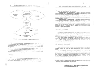 I
( (
G()
LA EDUCACiÓN EN LA EDUCACIÓN PRIMARIA LOS CONTENIDOS DE LA EDUCACiÓN FíSICA DE BASE ()7
..
/" -­ -- " " /
/--~~ -­( '" """".......
"
( NI ACTIVIIMIJ. tJ ')
lt1ct:~nísnl0S
~~UHOMUSCUL:; movimientos renejos "
"- vuful1(urios
"­
'-
)--._- I
'­ ..,­./ t .. "­
.- - --..,­
.,- "
....--- ""'"­
//
ReguladúfI
IJH'¡"r,,1(
"'.T.I'.O.
 / 'V/ / / '''''' ' ".
'i' ..
"
--' ''.,
/ ' . ''', ~ .... Une", tic
~// ~ .,.// fuclla
tOIl( bu'!;;c dePO!fura-acljlud
muscular SU$telllaci6"
t
EQlJlI,IIIRACI{)N
-----------........ C()r¡I'()I~.-L Á
(;,.tifiro 2/. A,"I"'c/ox COIlr/111I1CI/{t':' de /a re.c:u1ocúill !(;meo-poslmnl.
Que !a activid;ld o regu!;t<.:iün poslUral eSlé din,:cl;lIllCllIe ligada a la ¡leti"idac!
Ilinica IlQ presupone qUI! se haya dc considerar tínical1lCllte los est:t!QS de COlllraccitÍn
tllllscular sino que nos indit.:a 1;1 illlportanda de la
de un;1 armonía túnicadel organiSlllo,
Cada niiio se Illut:.~lra con una rcgulacitin l<ínica que le es propi'l y quc. ;IC.
luando COIllO fundalllcnlO prepara y oriellla SIIS ;Il'.;iollcs motrit.:es,
:lIa!i:aI"CIIlOS los ,di'IIIC/lld,,· de ¡OlJo. Xl'Slo .Y !UUirflra eOlito úlIc'grunl('S de la
jilllCÍ!'1I de cq"i/í/¡I'llcirín <Id (}I'ga!l/,Hllo.
Tonicidad
COIHIl ya hel1l()S cil;ldo con anr'."rioridad ('ol1sidcramos qlle 1'/ ','/,,1/ de Jímdn,
-'/('III/J/" /J/('.('/Ile, '/UI' ,1'11,<,,'11/(/ 11/ ,'on'ng/'oJí',/ "1'1 ClIi'/P') ('J el Inlll/ l!l/(s('/lIIII', Dicho
;lrgtllllcllro 1l0S hace considerar '/1//' 1'1 1111/0 t'X ItI nm"icidl/ 111'1''111 1I /" (Jcl'/dl/.
......
úJ
["",
En Sil base ncurológica hay que diferenciar:
• TOllO 7lIuscuJ<lr de baS!!, entendido como el estado de cOlllracción mínima dd
músculo en reposo, que se puede modificar en función de di'er>as sinraci()n~s. como
la fatiga. la relajación. la nUlrición. la edad.. la emoción...
• Temo pos(Ilral. que da lugar a un eswdo de preaccioll a los dislilHos movi­
mientos y modificaciones posturales. Es el fOl/O de actillld (1 1I!(ll/leIÚmielllo que lucha
contra la fuerza de gravedad.
• En úhimo témlino. y como resulwntc, el lO/lO de acc'ól/ es el que acomparia
a la actividad muscular durante la acción; éstc sc halla asod,do ;1 su vez '1 la fUer?;1
rlllrsclll¡¡r, Su grado de activación varía en función de las fuerl~.s que se hall de vence!.
El buen funcionamienlo tónico (la ya citada amlUnía lón;ca) implica la COl1sceu·
cí,'>II de Ulla siner!::i:. lIluscular adecuada. que sc caracteriza por la mal,ílcslacíl)1l ,1<:
IlIovilllkrllos prccisos y económicos dados ell su justa 1I11:di';¡: e; CIIIl.lIlCCS cIland"
hablamos de fluide:: de ItlOl';mieltlO,
GCJtllalid<llf .'. ¡1IJstllralidaJ
Consideramos ,el gesto y la postura COIllO dos grandes calcgorias de la comlllcl;l
corporal lIIulumnCllle c.:.,c1uyc'Hes. pueslO que la primera depo!a din.lIl1islIll) Icon 1;1
ímpli';'Kióll de movimielllo) y la segunda estatismo·,I, Es pJes la ,Ii(OIOI1I;1 enlre
dinamislIll,j(-st;llisrno. lamo global COIllO scgmelllario. del CUCljlo.
En d primer l',lpllUlo apulH:iballlos l;¡ idea de IllOrfocinesis. en 1;IIJlo '1 1Il'
"tonna" del movimíemo, La base de toda !Ilorroeincsis nus la da prccís;1IIl'IIIC el
gcslO. que WDI[ clIlíemJe como Illov;m;cnlo e.~presivo. de :IHí:nsid"d ',lll;lhk (kl
cuerpo. (Wolr p. 36 ell MOTOS< ¡t)HJ: 15).
I-a /Illlbil'll/encia pastura-actitud
l!cmos de lener presenle los conecplO, de postllra y actrlud COIIlO do, aspcclu,
educables en tanlo que poseen sus puntos de inlersección denl'o de b Cl"lduct~1
lllulriz.
Así. al considerar la postura corporal estamos ofreciendo Una ,ii!ndícaciúll (IL­
cadctcr JI1i~ IIlCCánlCo al cuerpo. por lo que se rdiere J ",. J"C:llí7.acil'Ul y !lnsicivn
de sus diSllI1las parl<:s, Estas panes est¡ln animadas por /;¡ Iml:,cu!aHlra cS'i"clt'tic~' dc
base. rcspolIs,lbk de oponerse a la fuer?a de gr¡¡vedad. ;: cuy" resullado c ¡¡¡Iduc,'
en lIna f'orma de nluilihr;¡ción personal que sokmos apreci'lr en relaci,in con la
n:lócllcias (ungulos.
1·1.1 'lIuqu," UII ;ul:íli¡, t,'n pUlfundid~hll.·Hn'l'u.. qw.' lH~ln !!I.','IU IlUt'dt' ih~,~~1 ,;II, ~'H fí'1b 1111.1 ',('11('
fltICfl"tl"tUI.Ic. tilll.° l., o.mhnman tf;nduk "'¡tl;t y IIHI"iIlH('lIItl .
Digitalizado por: I.S.C. Hèctor Alberto Turrubiartes Cerino
hturrubiartes@beceneslp.edu.mx
 