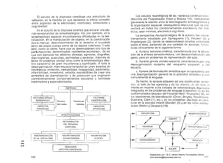 El estudio de la dispraxia constituye una estructura de
reflexión. en la medida en que esclarece la íntima conexión
entre aspectos de la afectividad, motricidad, simbo1ismo y
cognitividad.
En el estudio de la dispraxia tenemos que encarar una plu­
ridimensionalidad de sintomatologías. Así. por eíemplo. en la
sintomatología espacial encontraremos dificultades en la late~
ralización, en la manipulación de objetos, en la coordinación
ócuio-manual, desconocimiento de la derecha e izquierda
tanto del propio cuerpo como de los Objetos exteriores. Y todo
esto, como es obvio. hace que se desencadenen otro tipo de
perturbaciones. denominadas «epidemias escalares", de las
que son ejemplos las célebres dislexias. agnosias, disgrafias.
discrtografias, acalculias. asimbolias y apraxias. Además de
éstas no podemos olvidar otras como la sintomatología afec­
tivo·caracterial de gran importancia y significado. A toda la
desorganización moto-espacio-temporal se unen estados de
intolerancia. inhibición, inestabilidad, incapacidad. aislamiento.
infa:"ltibilidad, inmadurez. estados susceptibles de crear una
atmósfera de dramatización y de protección que originarán
convenientemente comportamientos escolares y familiares
inadmisibles y supervalorizados.
DISPRAXIA
eFACTORES ÓPTICO­ I
SENSORIALES -j Dominio
==r:: ~ del medio
ASPECTOS 

AGNÓSICOS 

c::I
,..Qo
c..,;)
Dominio del
individuo
1J
INDETERMINACiÓN
DE LA LATERAUDAD
• • • • _ . _ _ o ' - - " ' ­
PEnTURBACIÓN
DEL ESQUEMA
CORPORAL
MOTORA
DESAJUSTE
AFECTIVO-EXISTENCIAL
106
(
Los estudios neurológicos de las «apraxi2.8 constructivas.,
descritos por Poppelreuter. Kleist y Strauss (16). demuestran
claramente la relación entre la desintegracíón somatognósica y
lá organización espacial, desequilibrio relacional que so pro­
yectará en todos los comportamientos expresivos dol indi­
viduo. sean mímicos. afectivos o cognitivos.
La perspectiva rieuropsicológica de la apraxia fue conve­
nientemente estudiada por Ajuriaguerra (1). Hécaen y
Angelergues (2). donde se desenvolvieron amplios conceptos
sobre el tema, partiendo de una variedad de apraxias,
ladas clínicamente de la siguiente forma:
a. Apraxia sensorio-cinética. caracterizada por la altera­
ción de la síntesis sensorio-motora. con desautomatización del
gesto. pero sin problemas de representación del acto.
b. Apracto-gnosia somato-espacial, caracterizada por una
desorganización conjunta del ..esquema corporal,. y ·eJol
espacio.
c. Apraxia de formulación simbólica que 38 caracterizn por
una desorganización general do la actividad simbólica y (Illc)
comprehende al lenguaje.
De hecho, la apraxia adquiere así una sionilíc8ción sil1llJó­
al lado de las agnosias y dc la~; élra~;j<.1~;. clo allÍ loc/o ()/
interés en recorrer a los trabajos de sintomatülogía disprEL:,ica
integrados en los problemas del lenguaje (Liessens) (1). en los
audiomutilados (equipo del Hospital Henri Rousselle) (8), en
los desórdenes de lateralización (Orlan, Bingley, Roudinosco,
Dubirana, Clark (1), etc.). en los problemas afectivos en
cular en la psicoSis infantil (Bender) (3) y en los
tados (Wallon y Denjean) (18).
MUNDO
/ [GüERPO
/CINDIVIDuo--/ TRANSFORMACI61~t/~~[ MOTAICIDAD
/CREACiÓN
--:l;>- . _ { t
~CCIÓN J~
107
Digitalizado por: I.S.C. Hèctor Alberto Turrubiartes Cerino
hturrubiartes@beceneslp.edu.mx
 