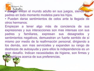 •  Juego : imitan el mundo adulto en sus juegos, siendo los padres en todo momento modelos para los hijos. •  Pueden darse sentimientos de celos ante la llegada de otros hermanos. Empiezan a tener algo más de conciencia de sus expresiones y sus interacciones son mas intensas con sus padres y familiares, expresan sus desagrados y sentimientos negativos, demuestran un fuerte sentido de sí mismo por medio de la reafirmación personal, dirigiendo a los demás, son mas serviciales y expanden su rango de destrezas de autoayuda y para ellos la independencia es un gran desafío. Indican necesidades de higiene, son firmes y energéticos acerca de sus preferencias.  