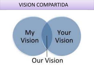 Vision Conjunta Desarrollo personal y trabajo en equipo 200504 | PPTX