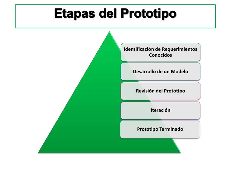 Desarrollo por prototipos