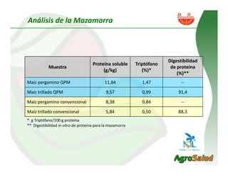 Alianza Clayuca/CIAT – Empresa privadaDesarrollo de productos alimenticios a partir de materias primas biofortificadas