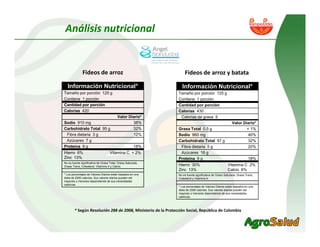 Alianza Clayuca/CIAT – Empresa privadaDesarrollo de productos alimenticios a partir de materias primas biofortificadas