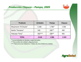 Alianza Clayuca/CIAT – Empresa privadaDesarrollo de productos alimenticios a partir de materias primas biofortificadas