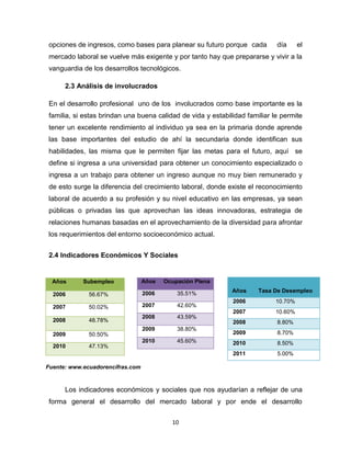 Desarrollo Profesional ensayo