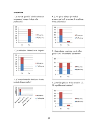 Desarrollo Profesional ensayo
