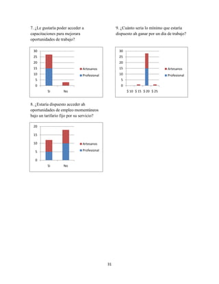 Desarrollo Profesional ensayo