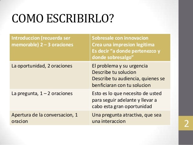 Desarrollo profesional (presentacion para proyecto de
