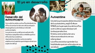 Desarrollo del
autoconcepto
Cercadelossieteuochoañosdeedad,los
niñosalcanzanlaterceradelasetapas
neopiagetianaseneldesarrollodel
autoconcepto.
Losjuiciosacercadelyosevuelvenmás
realistasyequilibradosamedidaquelos
niñosformansistemas
representacionales:autoconceptos
amplioseincluyentesqueintegrandiversos
aspectosdelyo
Autoestima
Unodelosprincipalesdeterminantes
delaautoestima,segúnErikson
(1982),eslaperspectivadelosniños
acercadesucapacidadparael
trabajoproductivo.
Eltemacentraldelatercera
infanciaesindustriaversus
inferioridad.
Losniñosnecesitanaprenderlas
habilidadesquesonvaloradasensu
sociedad.
El yo en desarrollo
 