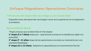 Enfoque Piagnetiano: Operaciones Concretas
Dependen tanto del desarrollo neurológico como de la experiencia en la adaptación
al ambiente.
Influencias del desarrollo neurológico y la escolaridad
Razonamiento Moral
Piaget propuso que se desarrolla en tres etapas:
1° etapa (2 a 7 años): etapa pre - operacional; se basa en la obediencia rígida a la
autoridad.
2° etapa (7 -11 años: etapa de las operaciones concretas; se caracteriza por una
creciente flexibilidad
3° etapa (11 o 12 años): Adquiere la capacidad para el razonamiento formal
 