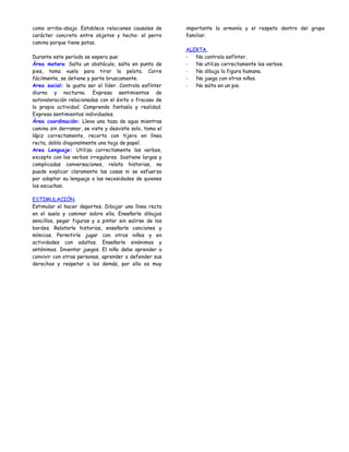 como arriba-abajo. Establece relaciones causales de      importante la armonía y el respeto dentro del grupo
carácter concreto entre objetos y hecho: el perro        familiar.
camina porque tiene patas.
                                                         ALERTA.
Durante este período se espera que:                      -  No controla esfínter.
Área motora: Salta un obstáculo, salta en punta de       -  No utiliza correctamente los verbos.
pies, toma vuelo para tirar la pelota. Corre             -  No dibuja la figura humana.
fácilmente, se detiene y parte bruscamente.              -  No juega con otros niños.
Area social: le gusta ser el líder. Controla esfínter    -  No salta en un pie.
diurno y nocturno. Expresa sentimientos de
autovaloración relacionadas con el éxito o fracaso de
la propia actividad. Comprende fantasía y realidad.
Expresa sentimientos individuales.
Área coordinación: Lleva una taza de agua mientras
camina sin derramar, se viste y desviste solo, toma el
lápiz correctamente, recorta con tijera en línea
recta, dobla diagonalmente una hoja de papel.
Area Lenguaje: Utiliza correctamente los verbos,
excepto con los verbos irregulares. Sostiene largas y
complicadas conversaciones, relata historias, no
puede explicar claramente las cosas ni se esfuerza
por adaptar su lenguaje a las necesidades de quienes
los escuchan.

ESTIMULACIÓN.
Estimular el hacer deportes. Dibujar una línea recta
en el suelo y caminar sobre ella. Enseñarle dibujos
sencillos, pegar figuras y a pintar sin salirse de los
bordes. Relatarle historias, enseñarle canciones y
mímicas. Permitirle jugar con otros niños y en
actividades con adultos. Enseñarle sinónimos y
antónimos. Inventar juegos. El niño debe aprender a
convivir con otras personas, aprender a defender sus
derechos y respetar a los demás, por ello es muy
 