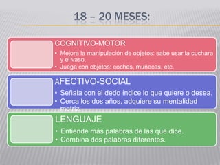 18 – 20 MESES:

COGNITIVO-MOTOR
• Mejora la manipulación de objetos: sabe usar la cuchara
  y el vaso.
• Juega con objetos: coches, muñecas, etc.

AFECTIVO-SOCIAL
• Señala con el dedo índice lo que quiere o desea.
• Cerca los dos años, adquiere su mentalidad
  motriz.
LENGUAJE
• Entiende más palabras de las que dice.
• Combina dos palabras diferentes.
 