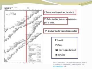 Dra. Carreño,Pino,”Desarrollo Psicomotor, Normal
Y Patológico”. Universidad Oviedo España, 2014.
www.academia. edu
 
