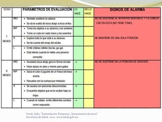 Frenk, Julio, “Estimulación Temprana , lineamientos técnicos”
Secretaria de Salud. 2002. www.salud.gob.mx
 