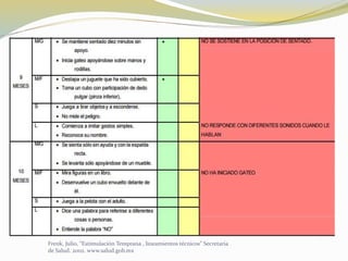 Frenk, Julio, “Estimulación Temprana , lineamientos técnicos” Secretaria
de Salud. 2002. www.salud.gob.mx
 