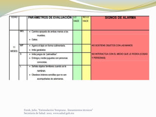 Frenk, Julio, “Estimulación Temprana , lineamientos técnicos”
Secretaria de Salud. 2002. www.salud.gob.mx
 