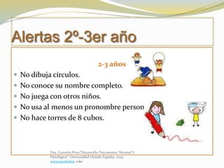 Alertas 2º-3er año
2-3 años
 No dibuja círculos.
 No conoce su nombre completo.
 No juega con otros niños.
 No usa al menos un pronombre personal.
 No hace torres de 8 cubos.
Dra. Carreño,Pino,”Desarrollo Psicomotor, Normal Y
Patológico”. Universidad Oviedo España, 2014.
www.academia. edu
 