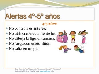 Alertas 4º-5º años
4-5 años
 No controla esfínteres.
 No utiliza correctamente los verbos.
 No dibuja la figura humana.
 No juega con otros niños.
 No salta en un pie.
Dra. Carreño,Pino,”Desarrollo Psicomotor, Normal Y Patológico”.
Universidad Oviedo España, 2014. www.academia. edu
 