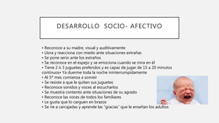 DESARROLLO SOCIO- AFECTIVO
• Reconoce a su madre, visual y auditivamente
• Llora y reacciona con miedo ante situaciones extrañas
• Se pone serio ante los extraños
• Se reconoce en el espejo y se emociona cuando se mira en él
• Tiene 2 ó 3 juguetes preferidos y es capaz de jugar de 15 a 20 minutos
continuos• Ya duerme toda la noche ininterrumpidamente
• Al 5º mes comienza a sonreír
• Se resiste a que le quiten sus juguetes
• Reconoce sonidos y voces al escucharlos
• Se muestra contento ante situaciones de su agrado
• Reconoce las voces de todos los familiares
• Le gusta que lo carguen en brazos
• Se ríe a carcajadas y aprende las “gracias” que le enseñan los adultos
 