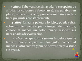 3 años: Sabe vestirse sin ayuda (a excepción de
anudar los cordones y abotonarse), usa palabras en
plural, sube en triciclo, puede comer sin ayuda y
hace preguntas constantemente.

4 años: lanza la pelota a lo lejos, puede saltar
sobre un pie, puede copiar a imagen de una cruz,
conoce al menos un color, puede resolver sus
necesidades de evacuación.

5 años: atrapa con la manos la pelota que le
lanzan, puede copiar un triángulo, conoce al
menos cuatro colores y puede desvestirse y vestirse
sin ayuda.


 