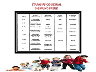 Desarrollo psicosexual