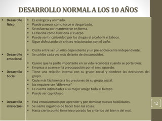 DESARROLLONORMALA LOS10 AÑOS
Desarrollo emocional
Desarrollo social
Desarrollo intelectual
12
 Desarrollo
físico
 Desarrollo
emocional
 Desarrollo
Social
 Desarrollo
intelectual
 Es enérgico y animado.
 Puede parecer como torpe o desgarbado.
 Se esfuerza por mantenerse en forma.
 Le fascina como funciona el cuerpo.
 Puede sentir curiosidad por las drogas el alcohol y el tabaco.
 Sigue disfrutando de chistes relacionados con el baño.
 Oscila entre ser un niño dependiente y un pre-adolescente independiente.
 Se cohíbe cada vez más delante de desconocidos.
 Quiere que la gente importante en su vida reconozca cuando se porta bien.
 Empieza a aparecer la preocupación por el sexo opuesto.
 Tiene una relación intensa con su grupo social y obedece las decisiones del
grupo.
 Cede más fácilmente a las presiones de su grupo social.
 No requiere ser “diferente”
 Le cuenta intimidades a su mejor amigo todo el tiempo.
 Puede ser caprichoso.
 Está entusiasmado por aprender y por dominar nuevas habilidades.
 Se siente orgulloso de hacer bien las cosas.
 Hasta cierto punto tiene incorporado los criterios del bien y del mal.
 