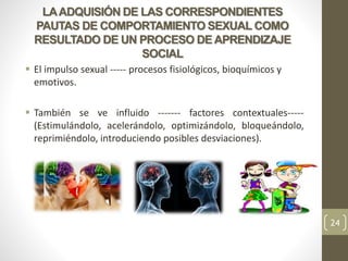 LAADQUISIÓN DE LAS CORRESPONDIENTES
PAUTAS DE COMPORTAMIENTO SEXUAL COMO
RESULTADO DE UN PROCESO DE APRENDIZAJE
SOCIAL
 El impulso sexual ----- procesos fisiológicos, bioquímicos y
emotivos.
 También se ve influido ------- factores contextuales-----
(Estimulándolo, acelerándolo, optimizándolo, bloqueándolo,
reprimiéndolo, introduciendo posibles desviaciones).
24
 