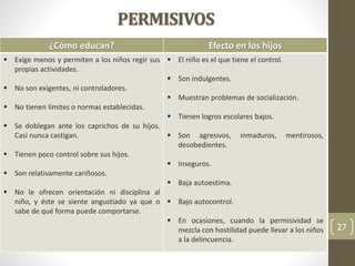PERMISIVOS
¿Cómo educan? Efecto en los hijos
 Exige menos y permiten a los niños regir sus
propias actividades.
 No son exigentes, ni controladores.
 No tienen límites o normas establecidas.
 Se doblegan ante los caprichos de su hijos.
Casi nunca castigan.
 Tienen poco control sobre sus hijos.
 Son relativamente cariñosos.
 No le ofrecen orientación ni disciplina al
niño, y éste se siente angustiado ya que o
sabe de qué forma puede comportarse.
 El niño es el que tiene el control.
 Son indulgentes.
 Muestran problemas de socialización.
 Tienen logros escolares bajos.
 Son agresivos, inmaduros, mentirosos,
desobedientes.
 Inseguros.
 Baja autoestima.
 Bajo autocontrol.
 En ocasiones, cuando la permisividad se
mezcla con hostilidad puede llevar a los niños
a la delincuencia.
27
 