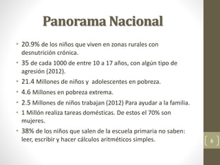 Panorama Nacional
• 20.9% de los niños que viven en zonas rurales con
desnutrición crónica.
• 35 de cada 1000 de entre 10 a 17 años, con algún tipo de
agresión (2012).
• 21.4 Millones de niños y adolescentes en pobreza.
• 4.6 Millones en pobreza extrema.
• 2.5 Millones de niños trabajan (2012) Para ayudar a la familia.
• 1 Millón realiza tareas domésticas. De estos el 70% son
mujeres.
• 38% de los niños que salen de la escuela primaria no saben:
leer, escribir y hacer cálculos aritméticos simples. 6
 