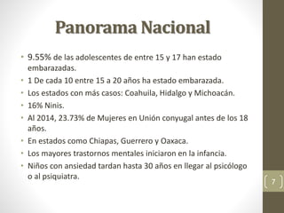 Panorama Nacional
• 9.55% de las adolescentes de entre 15 y 17 han estado
embarazadas.
• 1 De cada 10 entre 15 a 20 años ha estado embarazada.
• Los estados con más casos: Coahuila, Hidalgo y Michoacán.
• 16% Ninis.
• Al 2014, 23.73% de Mujeres en Unión conyugal antes de los 18
años.
• En estados como Chiapas, Guerrero y Oaxaca.
• Los mayores trastornos mentales iniciaron en la infancia.
• Niños con ansiedad tardan hasta 30 años en llegar al psicólogo
o al psiquiatra.
7
 