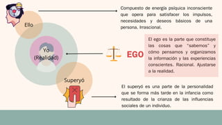 EGO
Ello
Yo
(Realidad)
Superyó
Compuesto de energía psíquica inconsciente
que opera para satisfacer los impulsos,
necesidades y deseos básicos de una
persona. Irrascional.
El ego es la parte que constituye
las cosas que “sabemos” y
cómo pensamos y organizamos
la información y las experiencias
conscientes. Racional. Ajustarse
a la realidad.
El superyó es una parte de la personalidad
que se forma más tarde en la infancia como
resultado de la crianza de las influencias
sociales de un individuo.
 