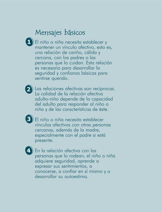 Desarrollo Psicosocial de los niños y las niñas




                    Mensajes básicos
             1 El niño o niña necesita establecer y
                    mantener un vínculo afectivo, esto es,
                    una relación de cariño, cálida y
                    cercana, con los padres o las
                    personas que lo cuidan. Esta relación
                    es necesaria para desarrollar la
                    seguridad y confianza básicas para
                    sentirse querido.

            2 Las relaciones afectivas son recíprocas.
                    La calidad de la relación afectiva
                    adulto-niño depende de la capacidad
                    del adulto para responder al niño o
                    niña y de las características de éste.

            3 El niño o niña necesita establecer
                    vínculos afectivos con otras personas
                    cercanas, además de la madre,
                    especialmente con el padre si está
                    presente.

            4 En la relación afectiva con las
                    personas que lo rodean, el niño o niña
                    adquiere seguridad, aprende a
                    expresar sus sentimientos, a
                    conocerse, a confiar en sí mismo y a
                    desarrollar su autoestima.


20
 