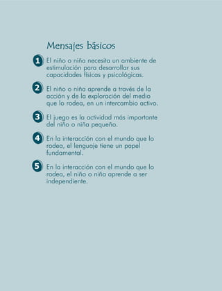 Desarrollo Psicosocial de los niños y las niñas




                   Mensajes básicos
           1 El niño o niña necesita un ambiente de
                   estimulación para desarrollar sus
                   capacidades físicas y psicológicas.

           2 El niño o niña aprende a través de la
                   acción y de la exploración del medio
                   que lo rodea, en un intercambio activo.

           3 El juego es la actividad más importante
                   del niño o niña pequeño.

           4 En la interacción con el mundo que lo
                   rodea, el lenguaje tiene un papel
                   fundamental.

          5 En la interacción con el mundo que lo
                   rodea, el niño o niña aprende a ser
                   independiente.




30
 