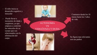 AUTONOMIA
VS
VERGÜENZA Y DUDA
- El niño inicia su
desarrollo cognitivo y
muscular
- Puede llevar a
momentos de duda y
vergüenza, ya que
empieza a controlar
los músculos de su
cuerpo que son
relacionados con la
eliminación del
curpo.
Comienza desde los 18
meses hasta los 3 años
de vida.
Su figura mas relevantes
son sus padres
 