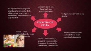 INICIATIVA VS
CULPA
Comienza desde los 3
hasta los 5 años
aproximadamente.
Su figura mas relevante es su
familia.
Inicia su desarrollo mas
acelerado tanto físico
como intelectualmente.
Interés a relacionarse y
compartir con otros niños
de su edad, demostrando
capacidades y habilidades
Inician a tener
curiosidad por las cosas
del mundo exterior
Es importante que sus padres
atiendan a las preguntas de los
niños, ya que si no es así, el
niño tomara un sentimiento de
culpabilidad
 
