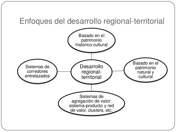 Desarrollo regional y local a través del patrimonio sintesis2