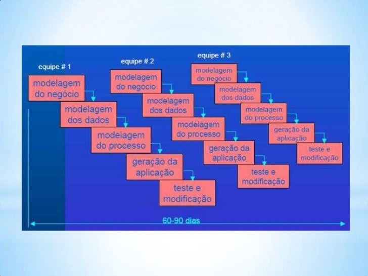 Desarrollo rápido de aplicaciones (rad)