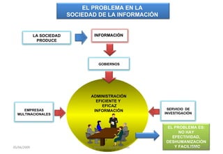 ADMINISTRACIÓN EFICIENTE Y  EFICAZ INFORMACIÓN 05/06/2009 William R. Quishpe Torres U ISRAEL MSIE09 SERVICIO  DE INVESTIGACIÓN GOBIERNOS EMPRESAS MULTINACIONALES INFORMACIÓN EL PROBLEMA ES: NO HAY EFECTIVIDAD, DESHUMANIZACIÓN Y FACILISMO EL PROBLEMA EN LA  SOCIEDAD DE LA INFORMACIÓN  LA SOCIEDAD PRODUCE 